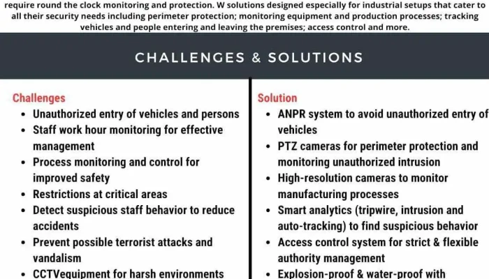 Safe Edge Security Solution Pvt Ltd -  All - Chhatrapati Sambhajinagar